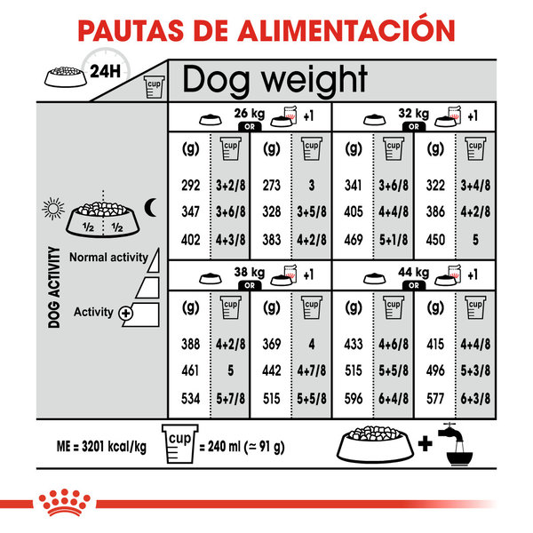 Royal Canin Perro Maxi Light Weight Care