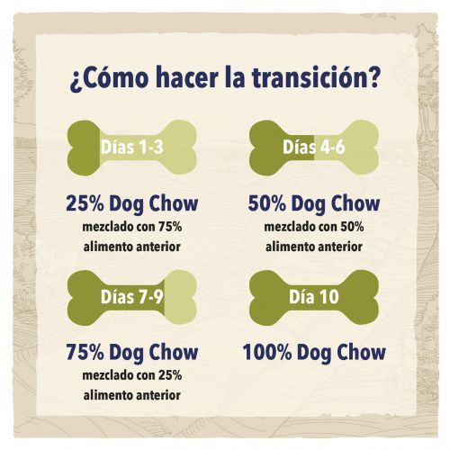 Dog Chow Cachorro Cordero