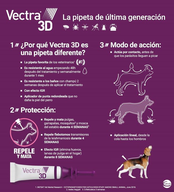 Vectra Pipetas 3D para Perros de 10-25 kg